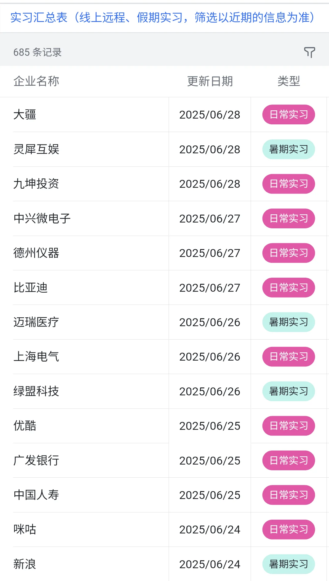 6.28 今天突然新开了好多暑期实习