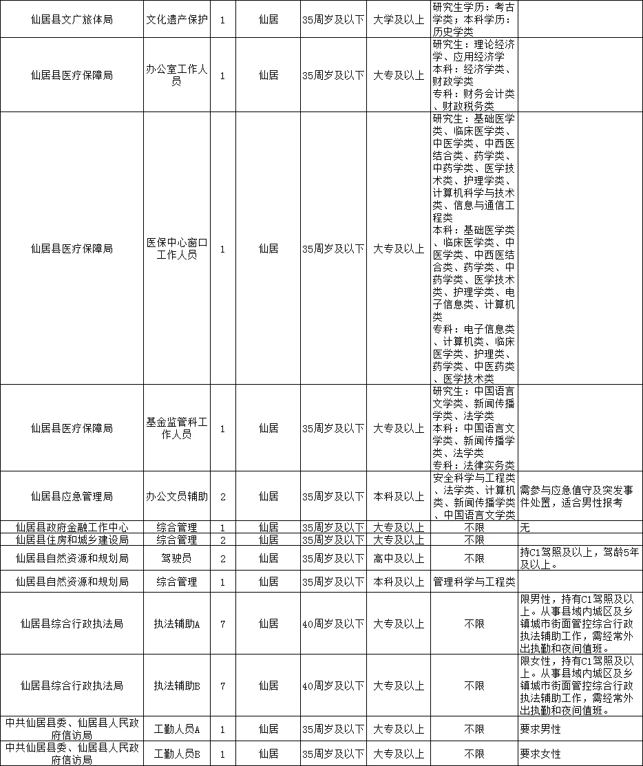 2025台州仙居县行政事业单位编外116人