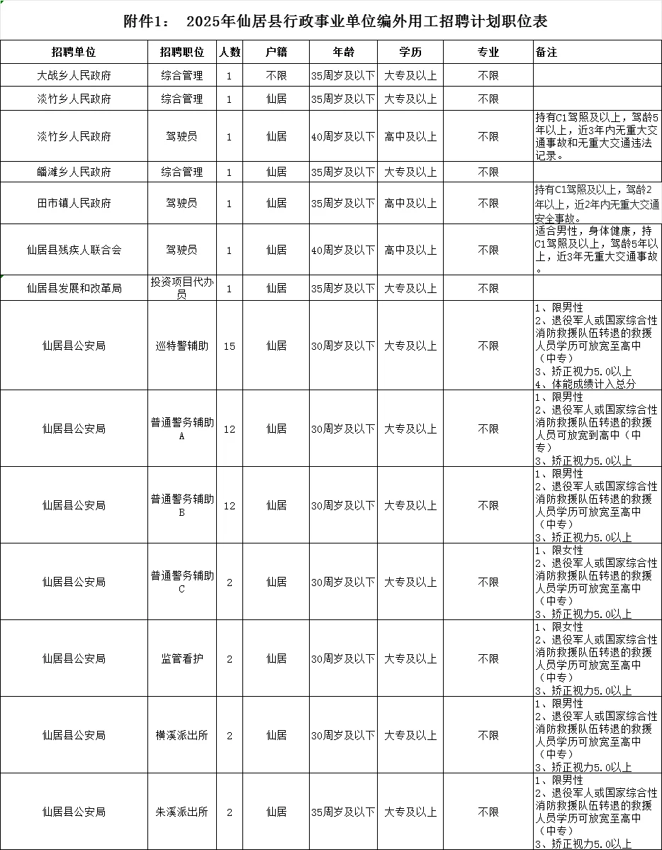 2025台州仙居县行政事业单位编外116人