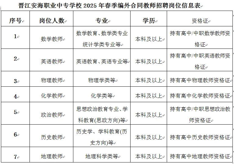 25泉州晋江安海职业中专学校教师招聘公告
