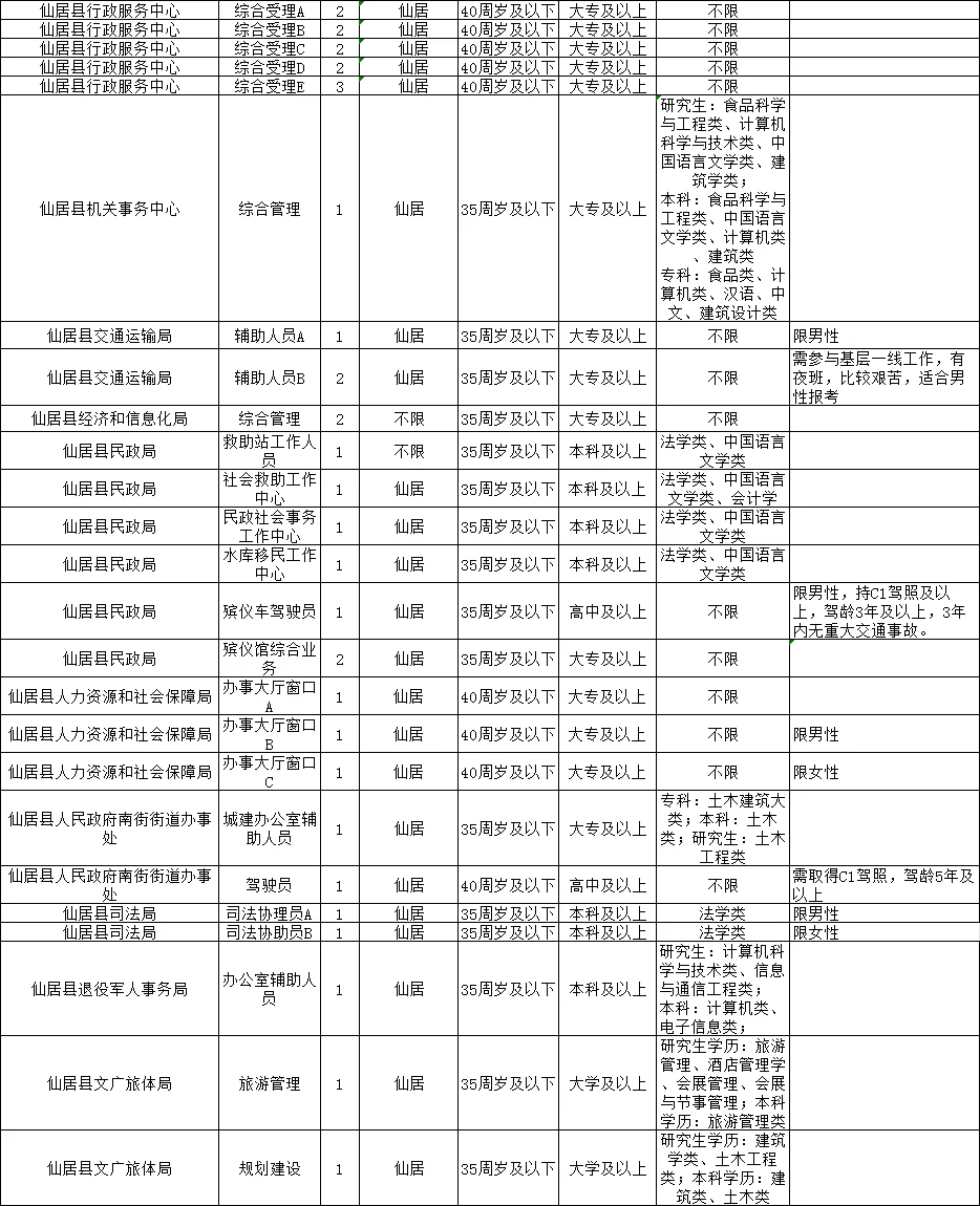 2025台州仙居县行政事业单位编外116人