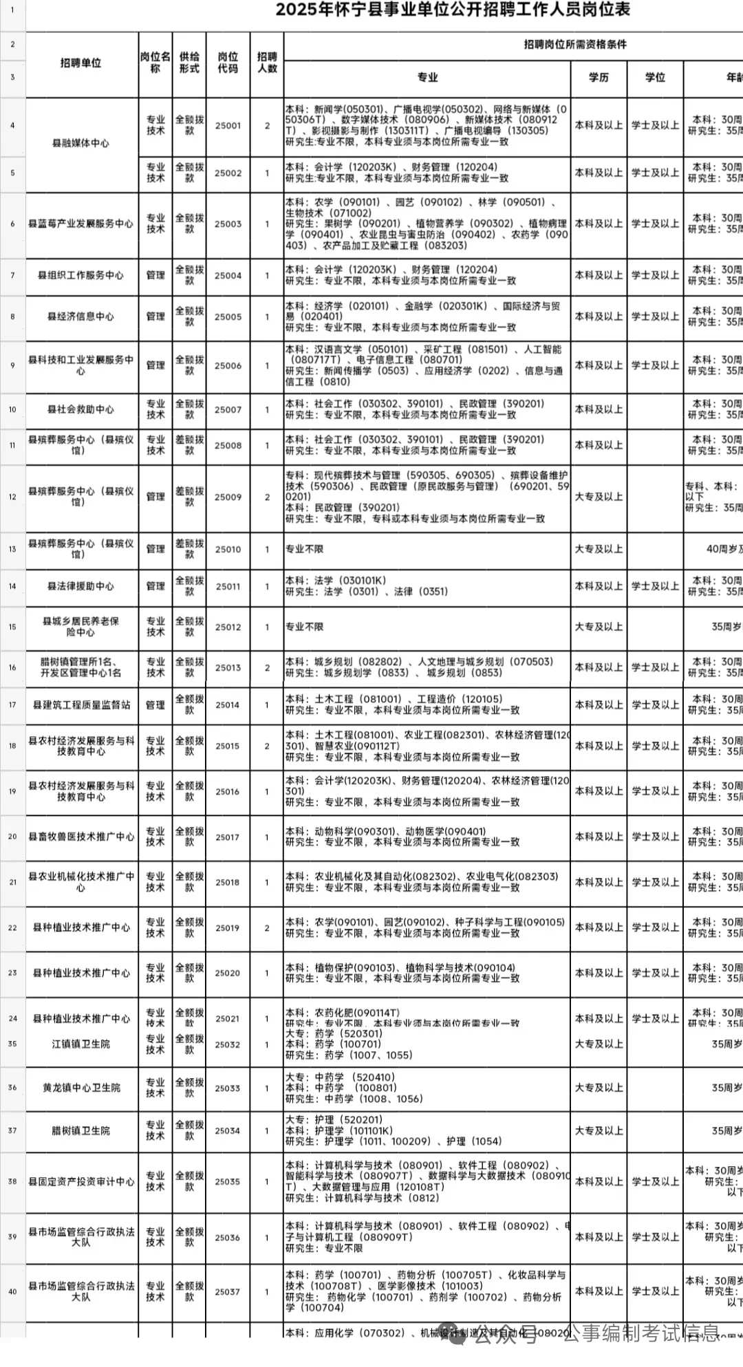 安庆怀宁县事业单位招聘，姐瞬间就不急了