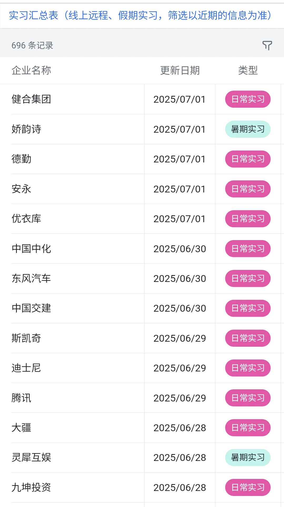 7.1 今天突然新开了好多暑期实习