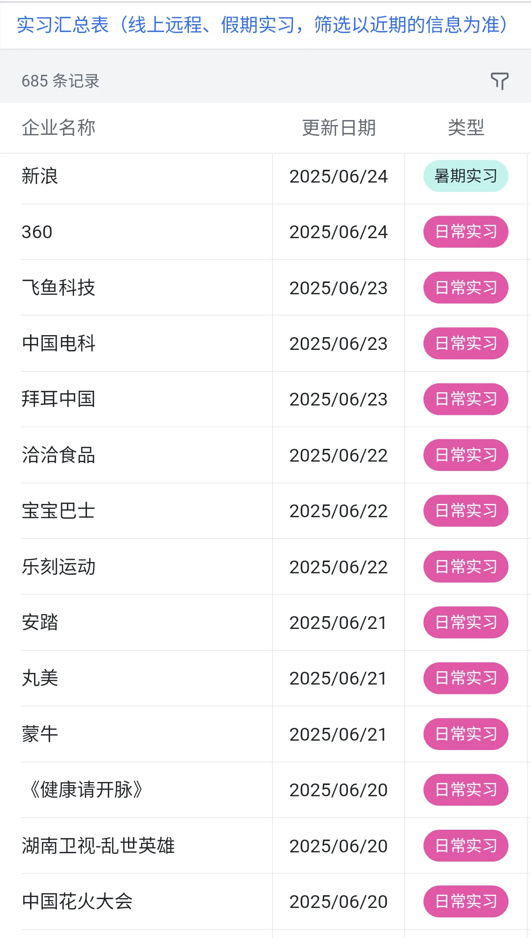 6.28 今天突然新开了好多暑期实习