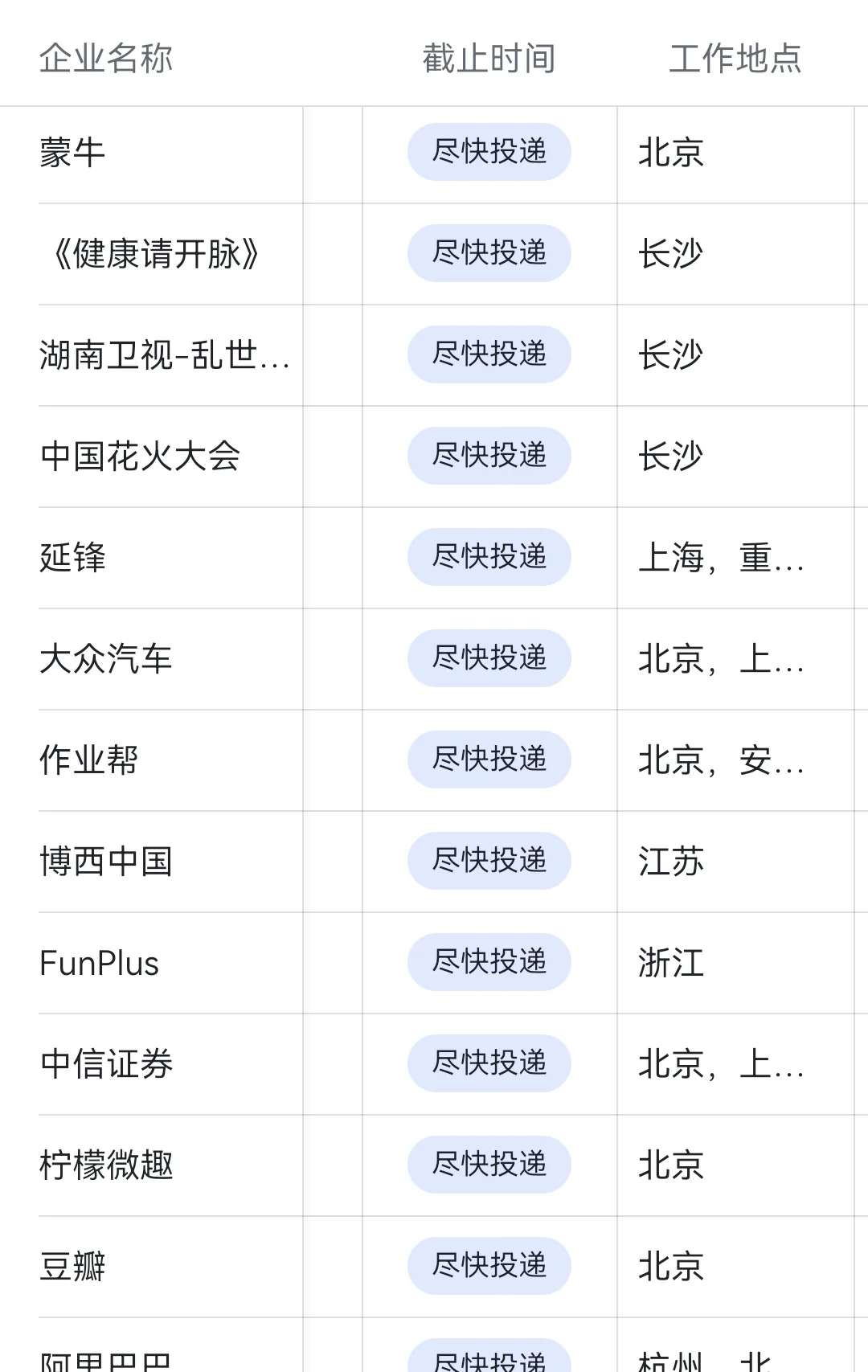 6.29 今天突然开了好多实习！