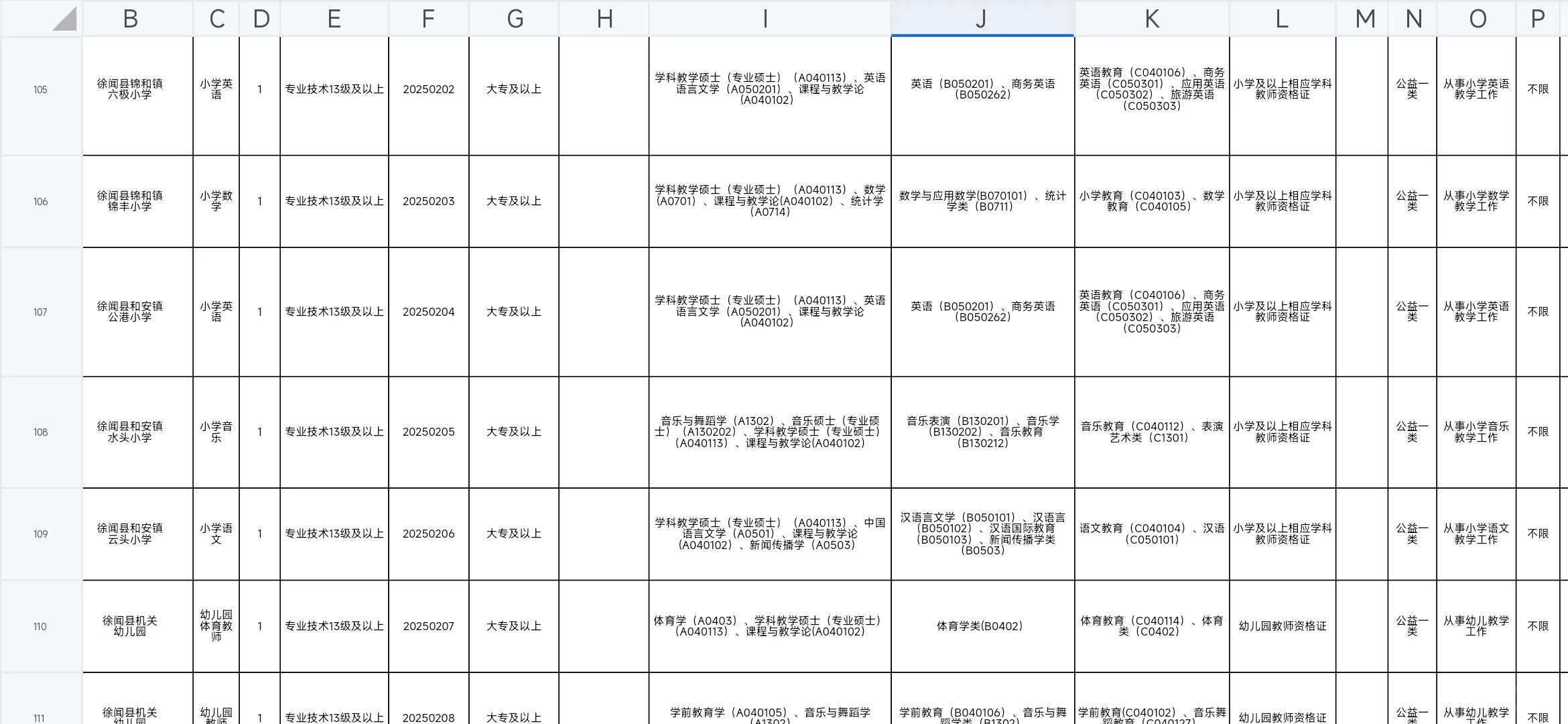 2025徐闻教师招聘170人，大专起报