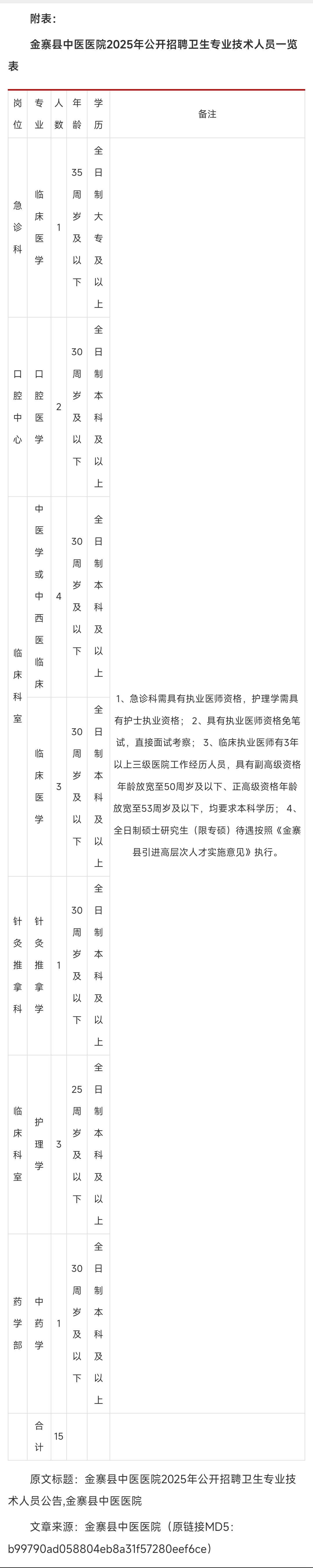 2025年六安市金寨县中医医院招聘卫生专业技