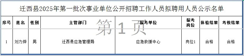 迁西县2025年第一批次事业单位公开招聘拟聘