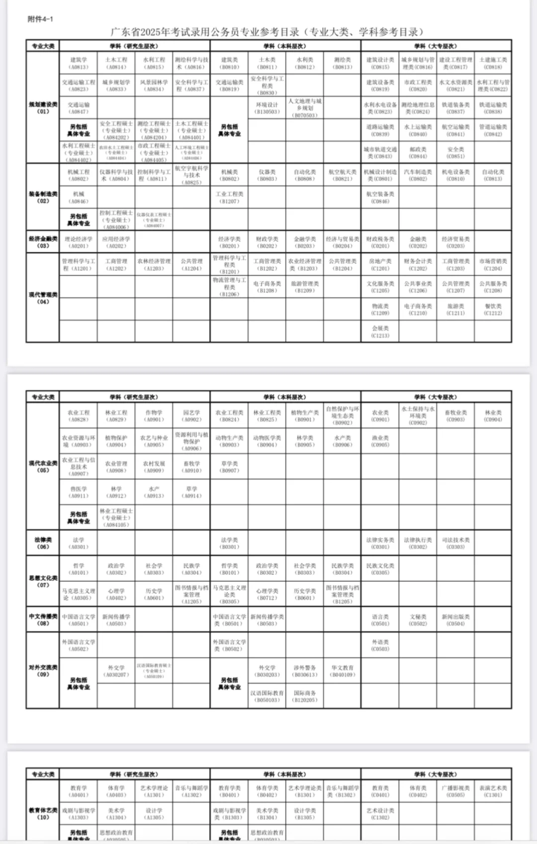 有编制！海丰县公开招聘中小学、幼儿园教师！