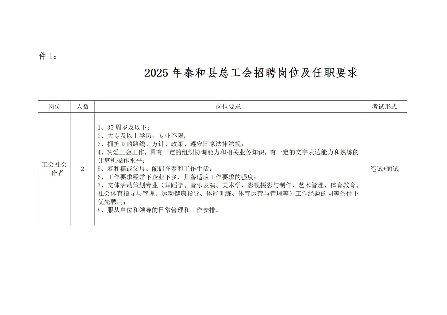 江西吉安社区缺人大专就行，这么的很简单