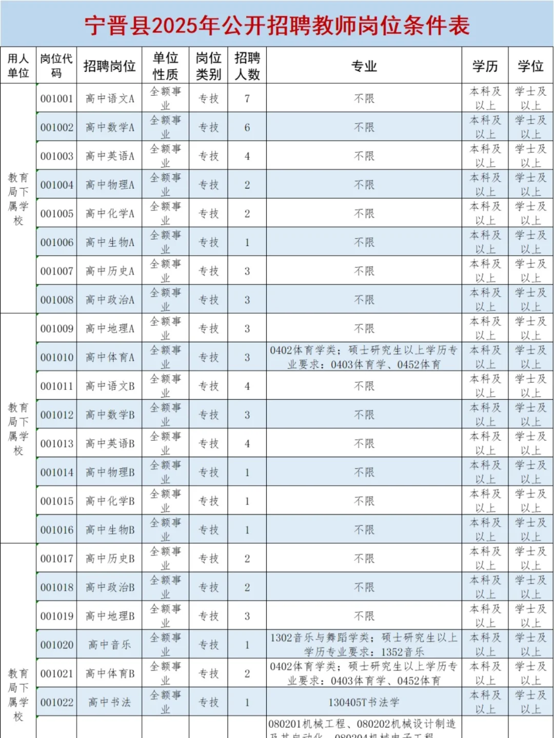 不限专业❗️邢台宁晋公开招聘教师编320人