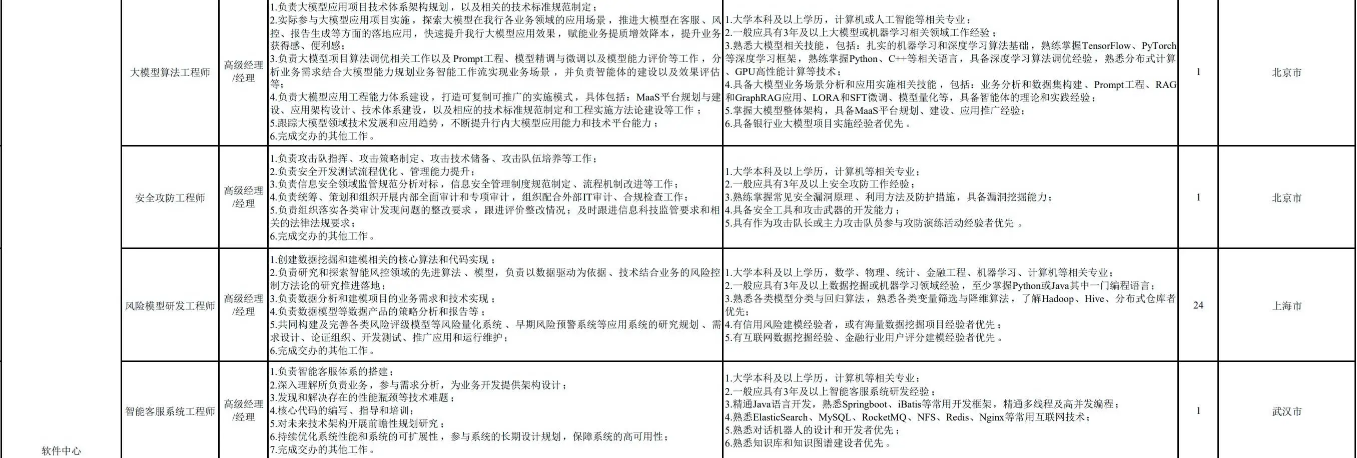 中国银行社招IT岗