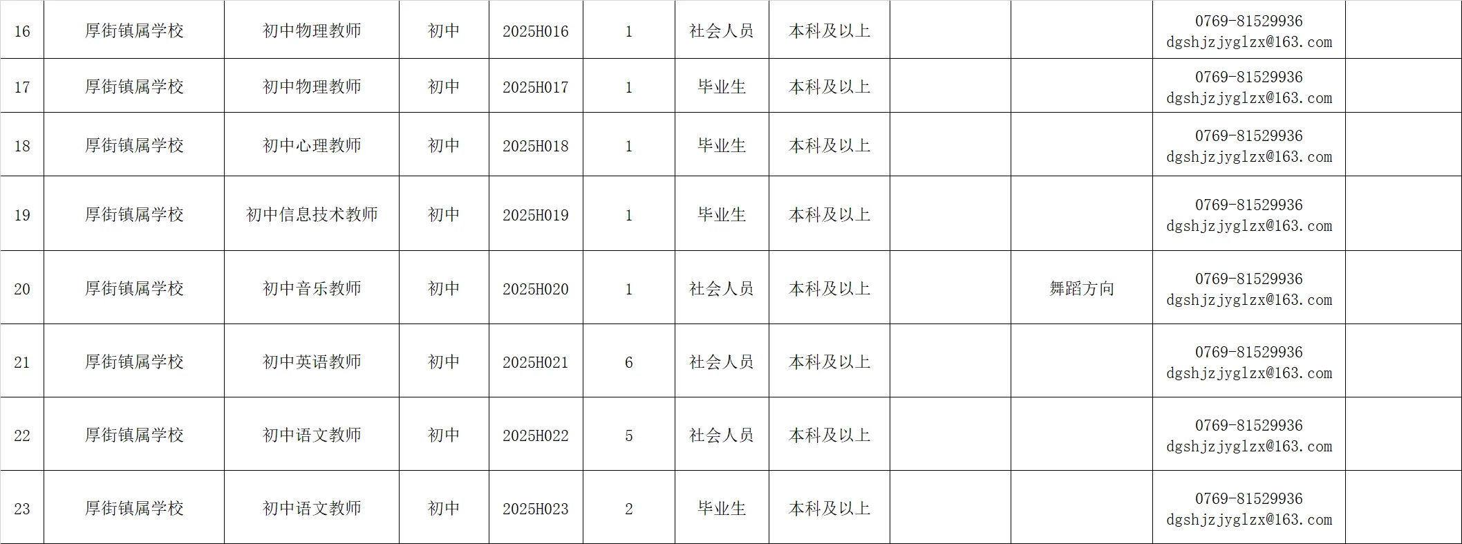 15万年薪|东莞厚街教育管理中心招聘教师56人