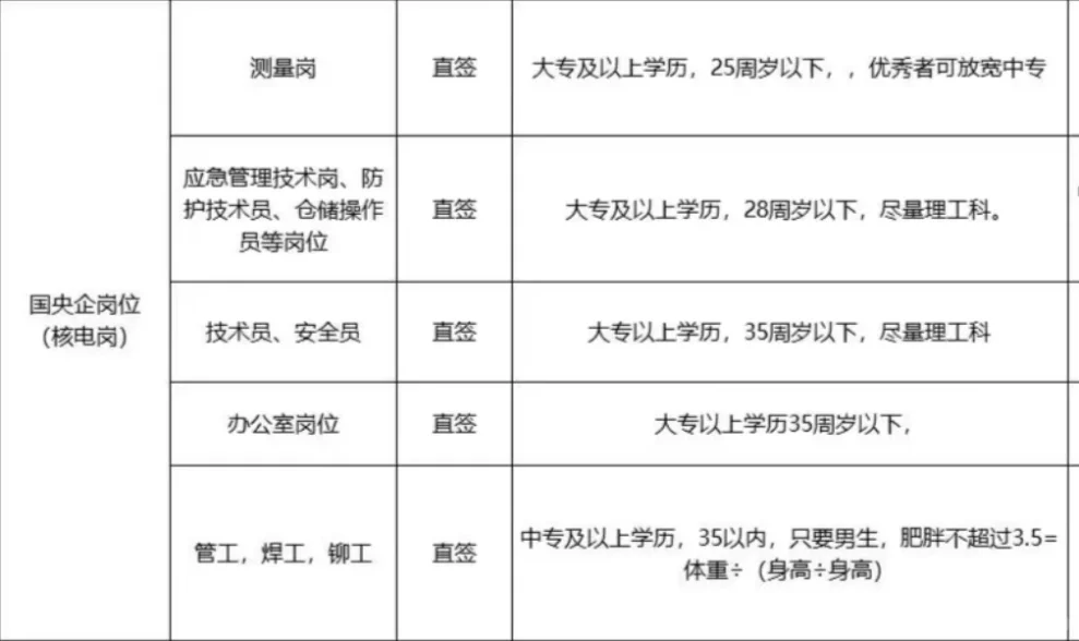 【央企热招】中广核集团黄金岗位开放中！核电精英/职能岗/技术岗全领域缺人
