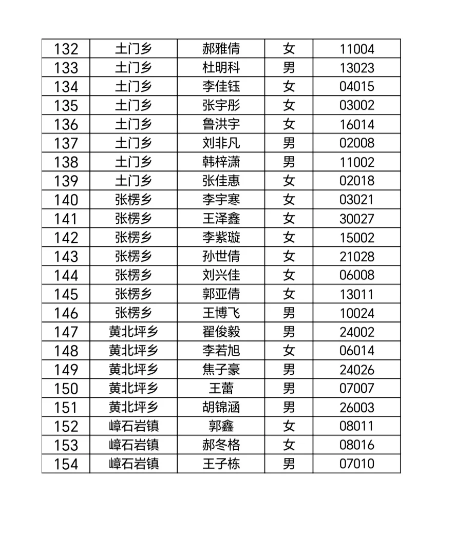 赞皇县引凤回巢计划拟录用人员公式