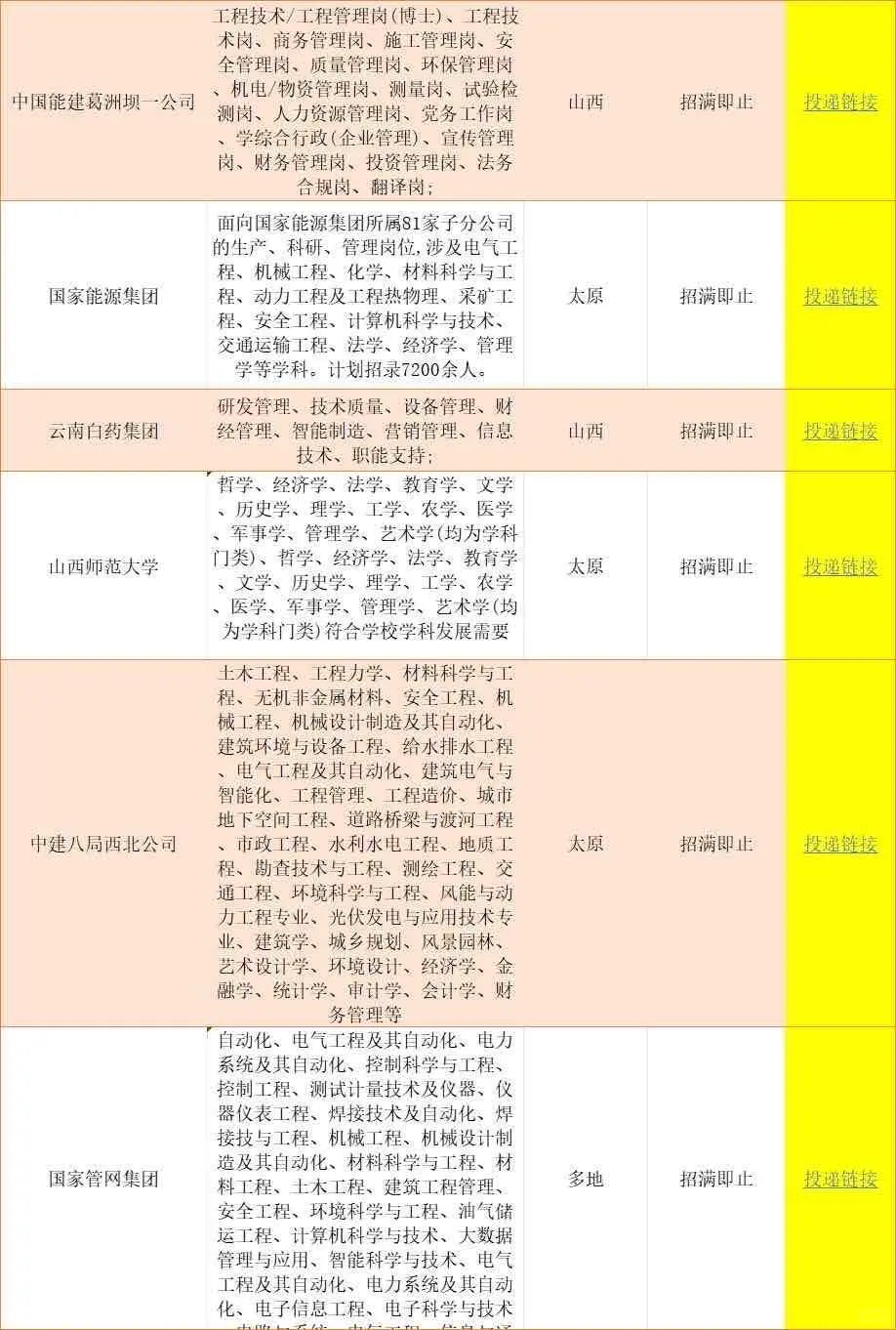 山西7月家门口的秋招！免笔试来投！