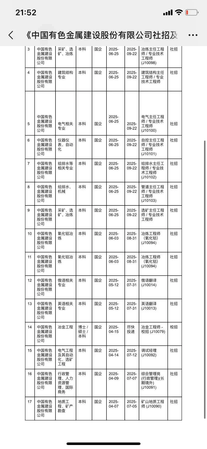 中国有色金属股份有限公司大量岗位在招中❗️