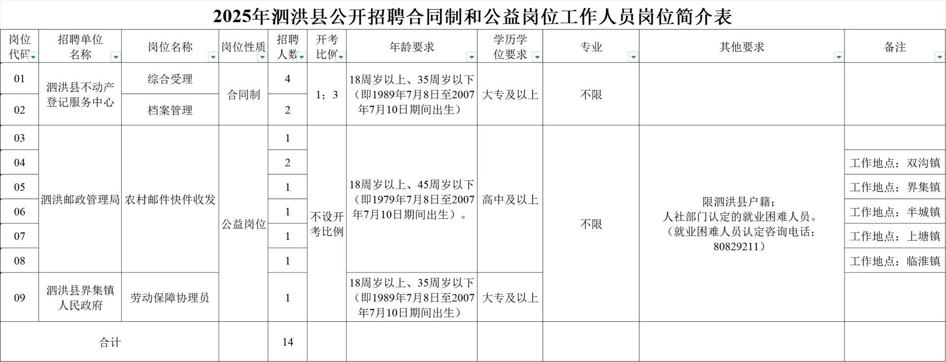 高中起报！