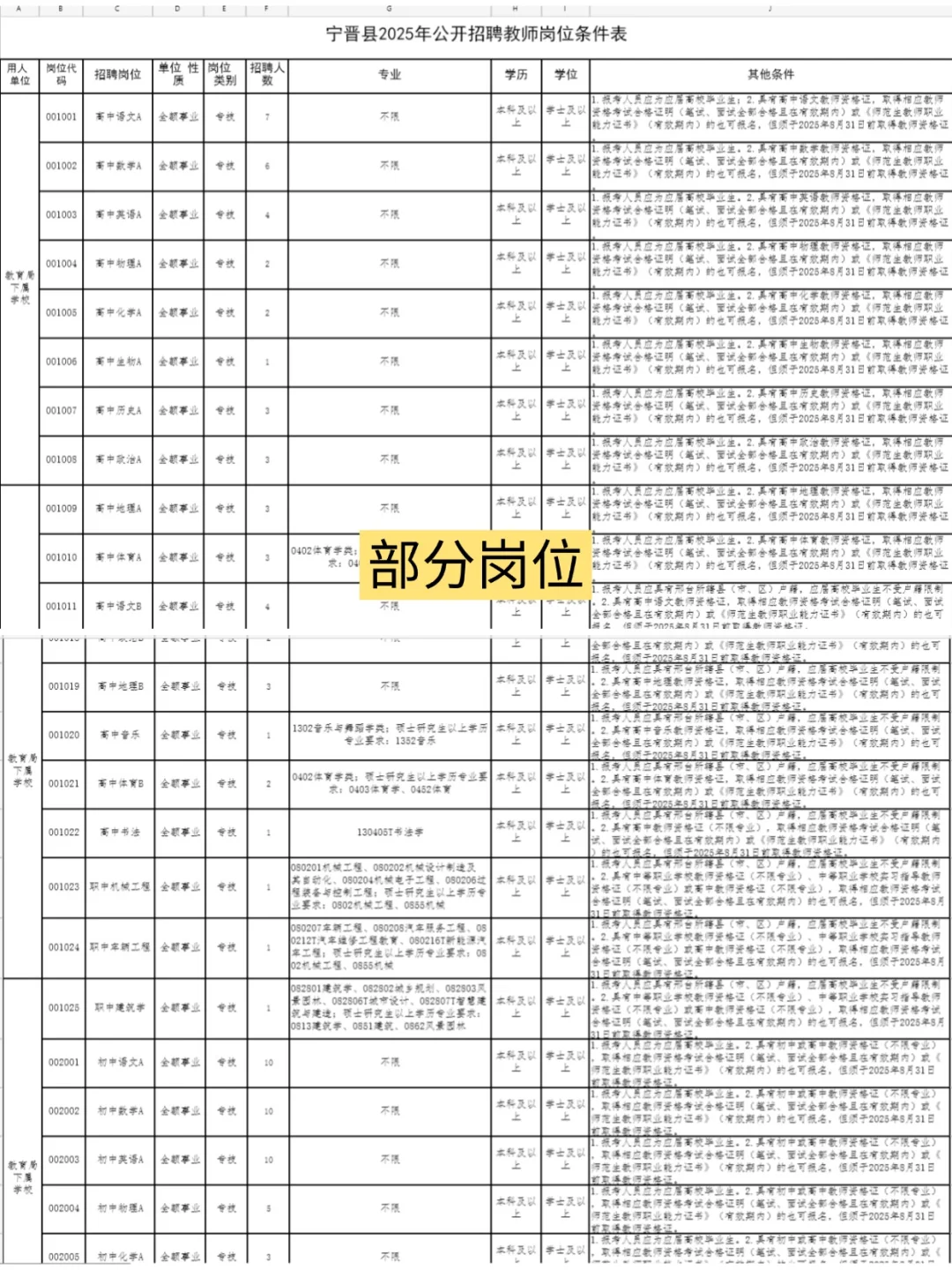 编制！邢台市宁晋县2025年公开招聘320人！