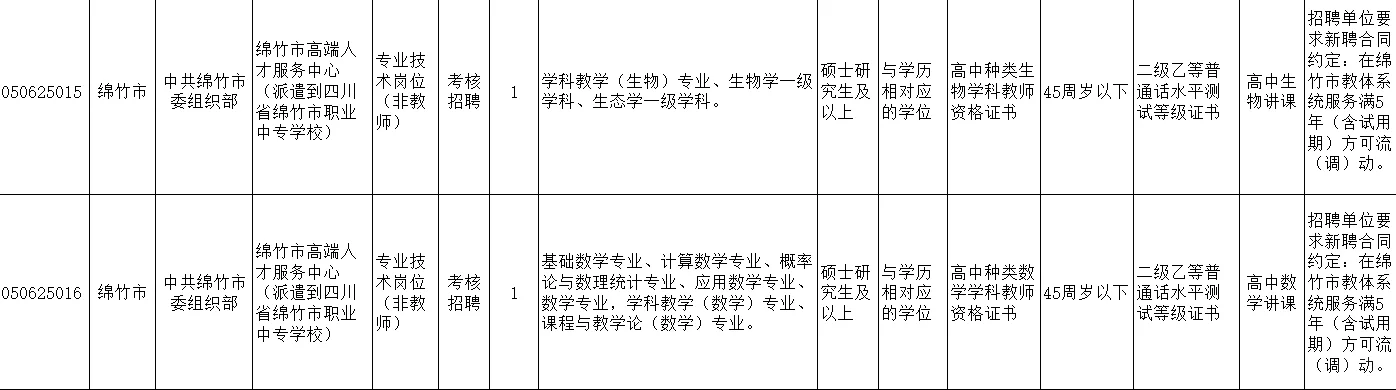 编制｜德阳绵竹教师招聘