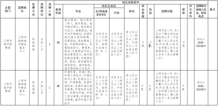 三明市城市管里局直属事业单位！选聘5人！