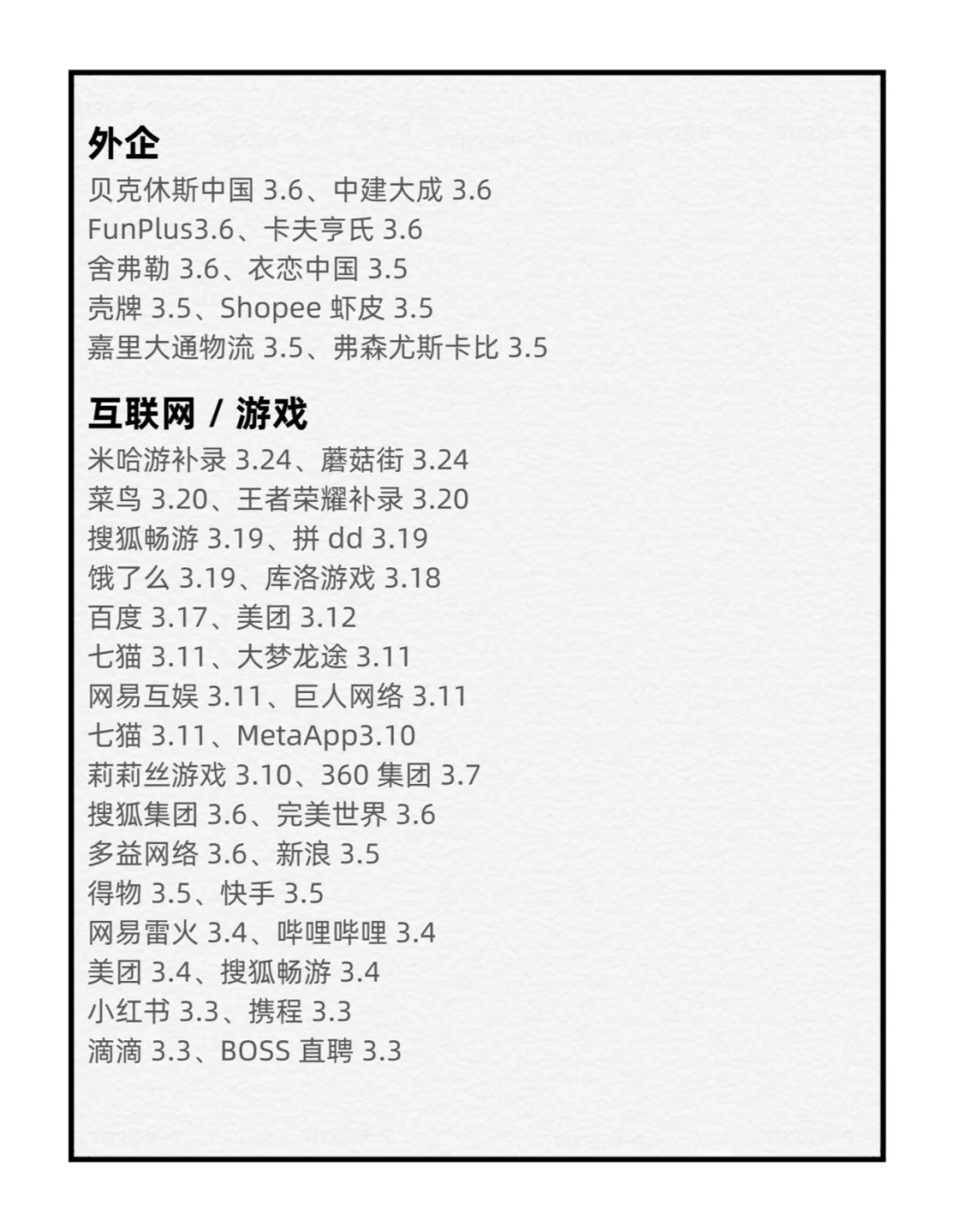春招最后通牒！这些坑再踩真没offer了！