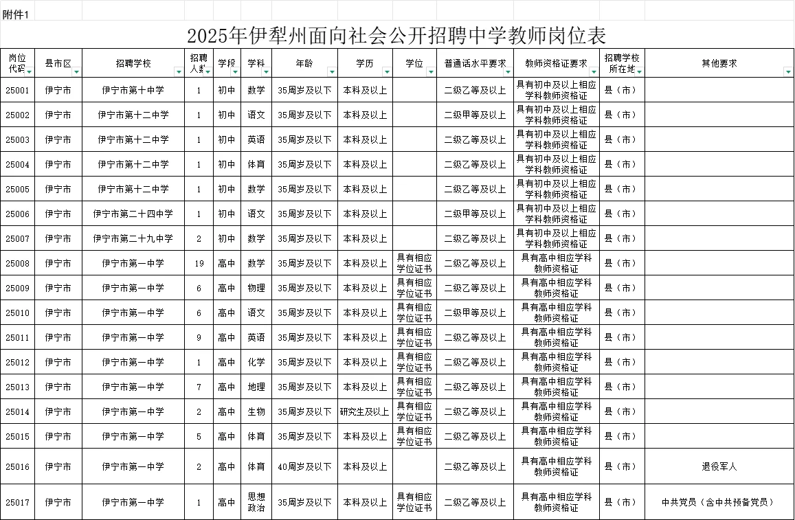 编制教师！伊犁地区招聘中学教师271人！