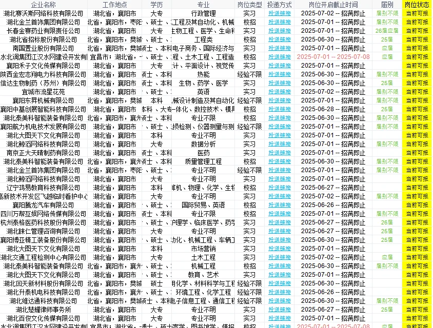 386个🍆湖北襄阳刚开的岗位