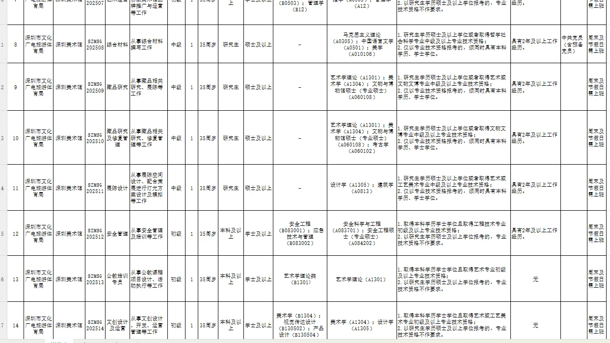 在深圳美术馆工作是不是很悠闲