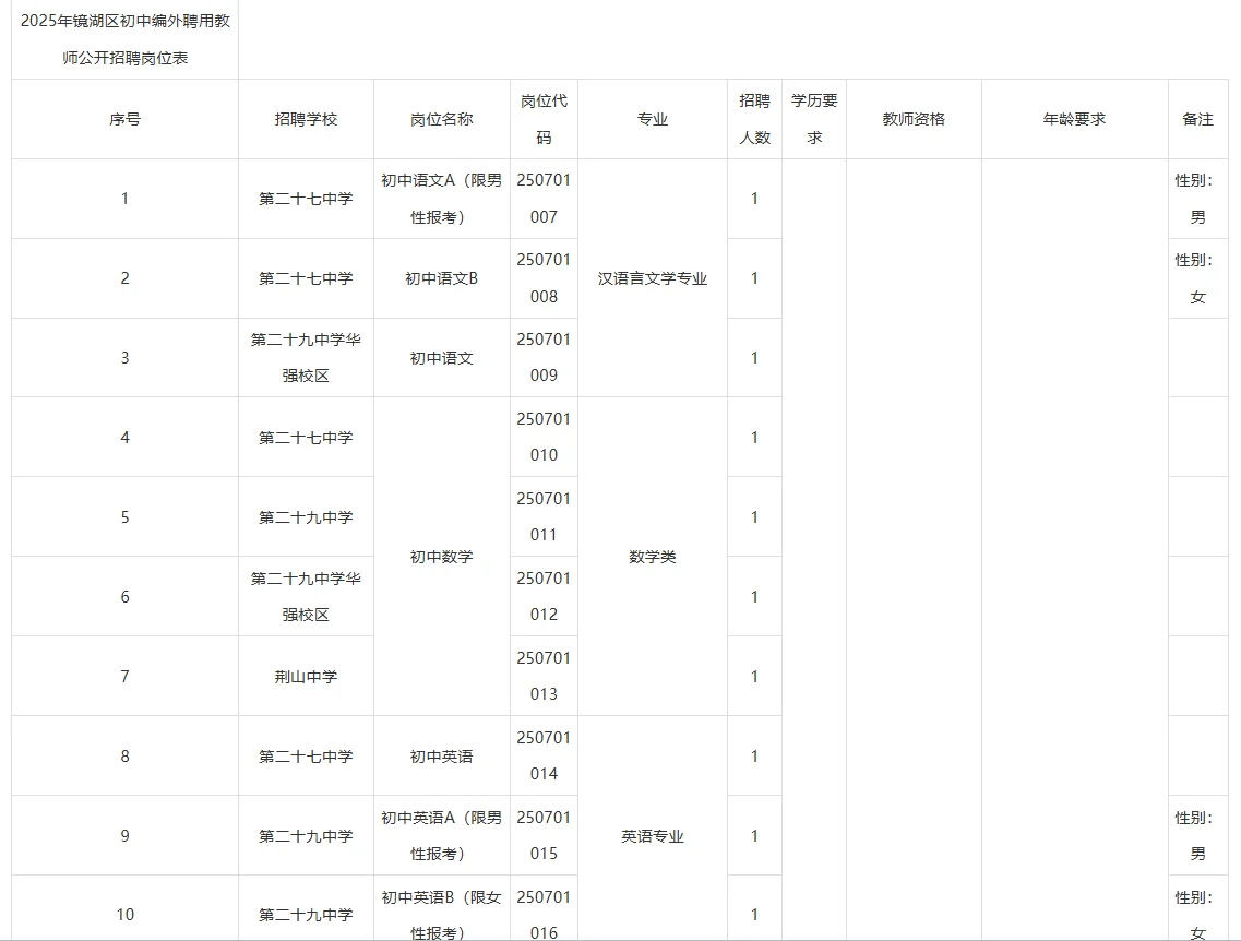 芜湖镜湖区中学教师招聘25人！冲