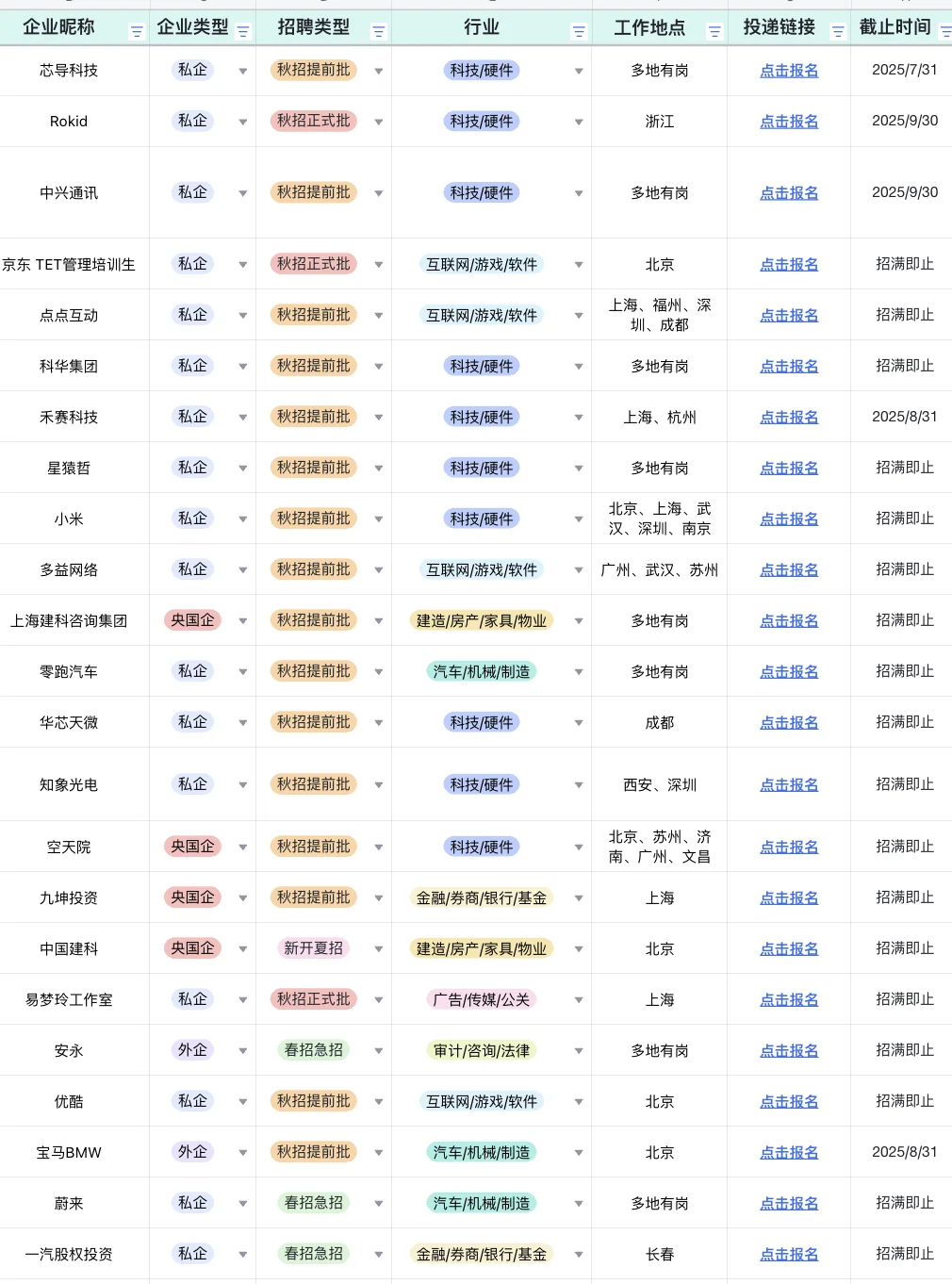 7月 留学生的好日子要来了