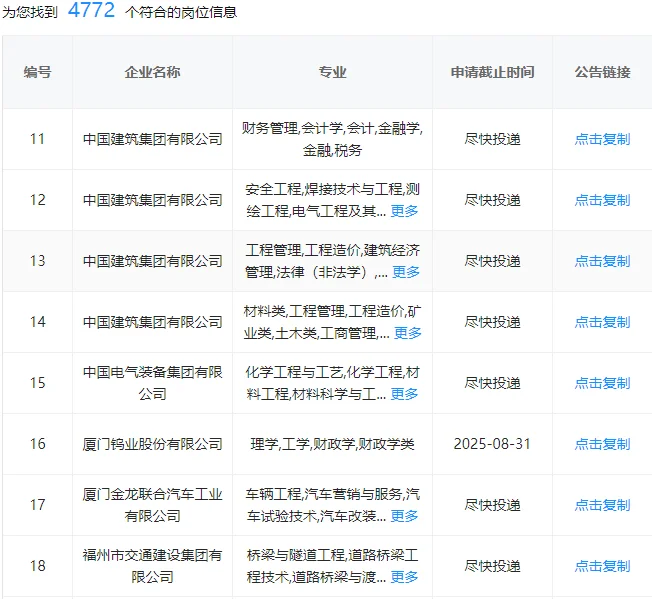 一定要去的央国企福建篇