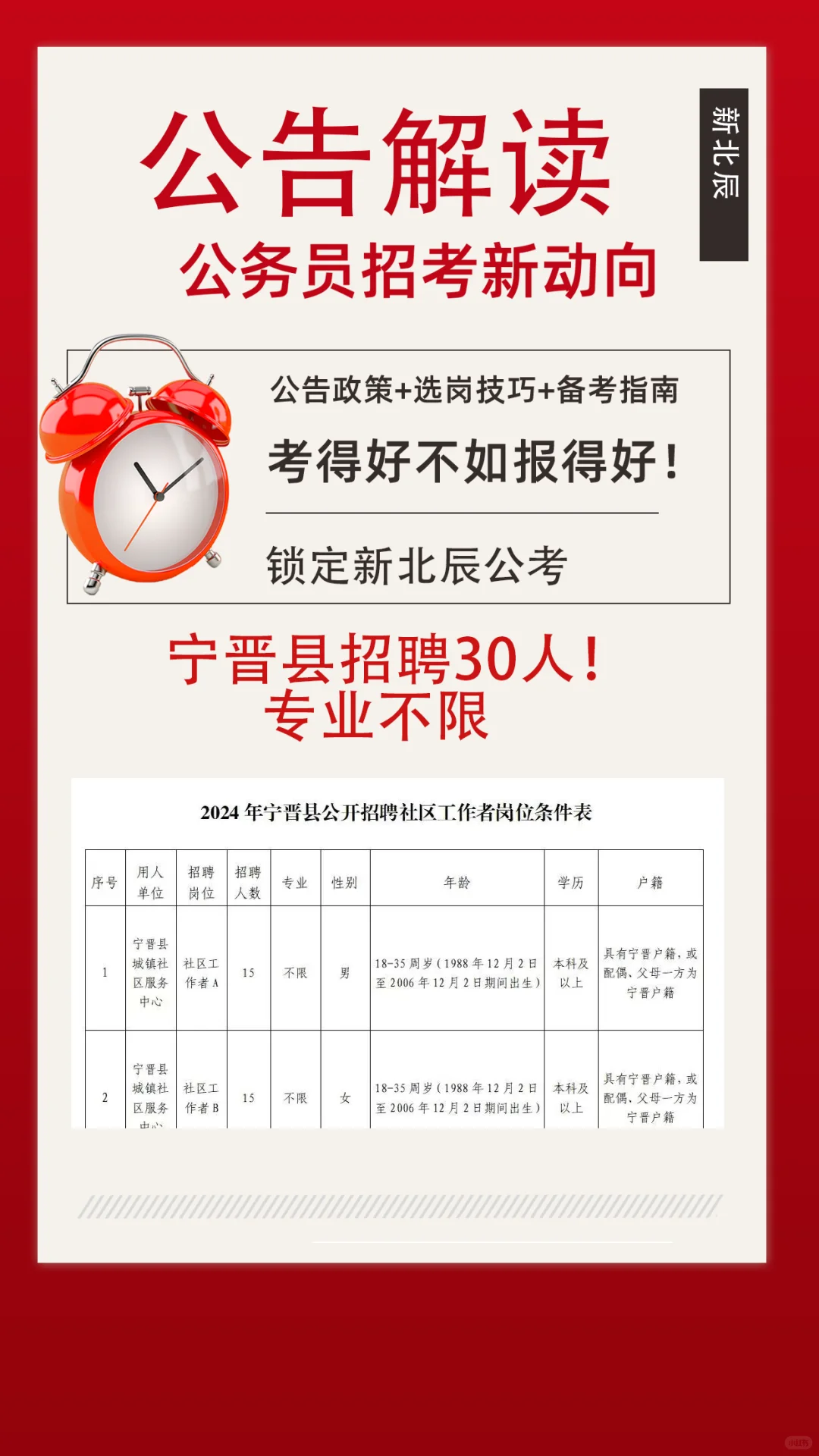 专业不限‼️宁晋招聘30人