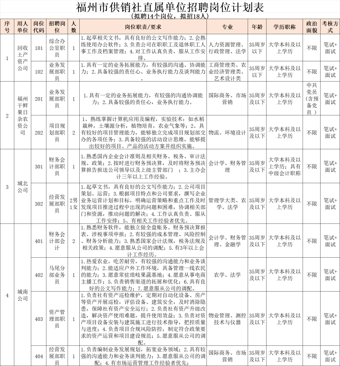 更正公告