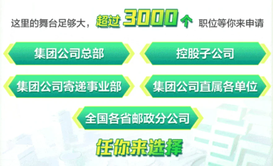 中国邮政集团2025年度正式编制招聘公告