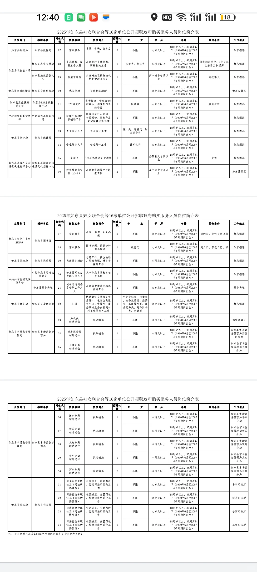 如东县招聘政府购买服务人员