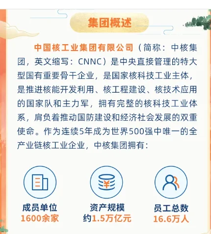 中国核电26届招聘