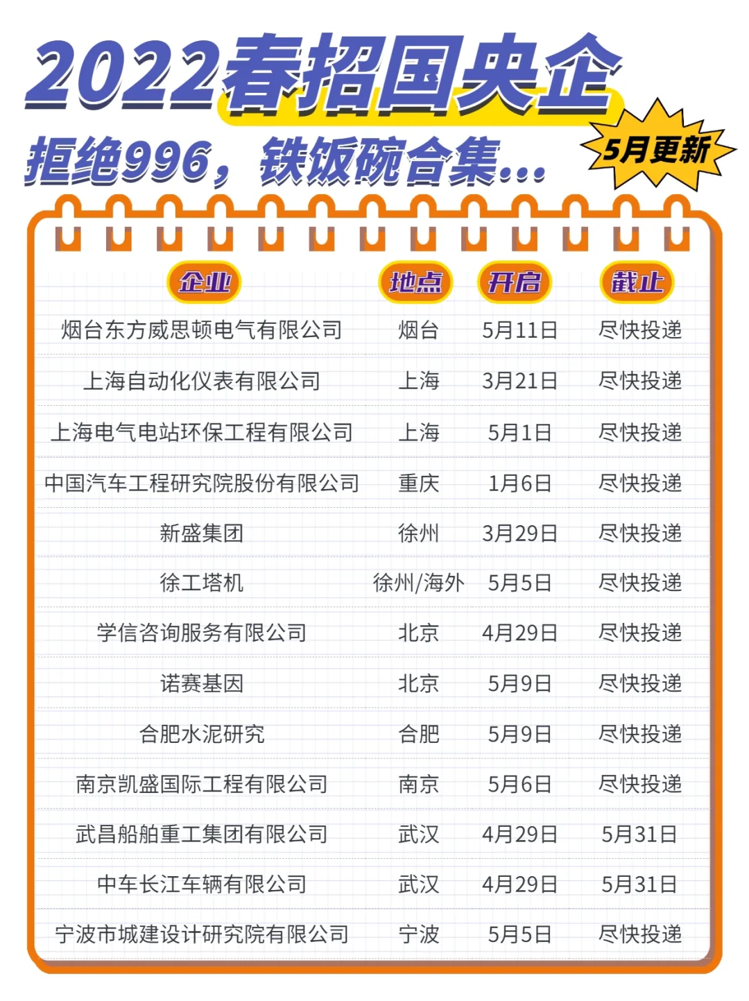 5月更新！2022春招国央企招聘信息合集