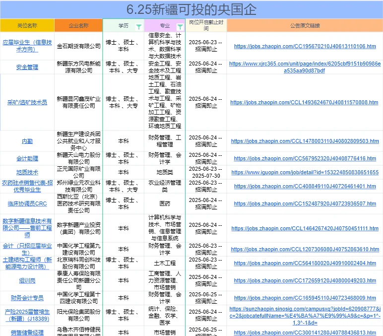 6.25真心建议大家都去卷新疆的央国企