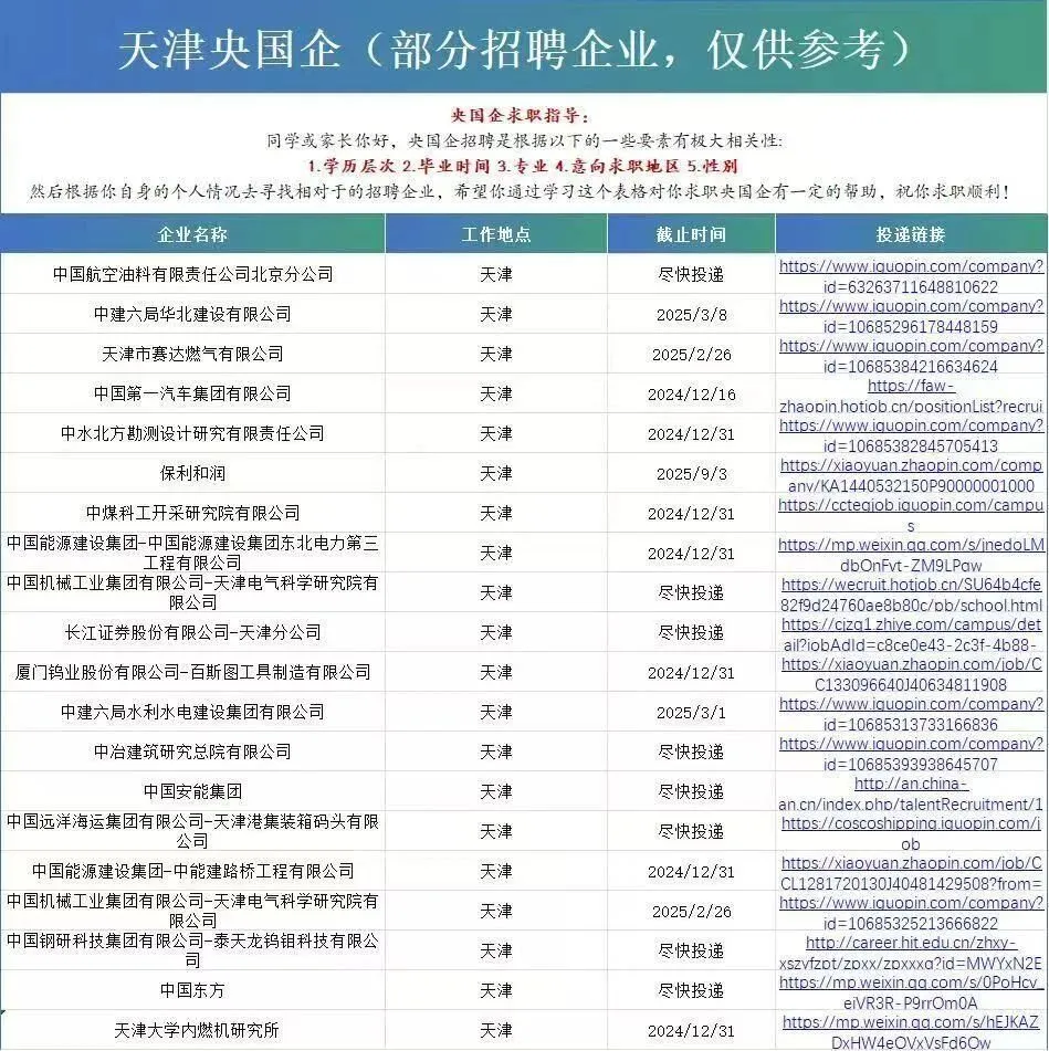 1.3日天津央国企狂捞人（部分免笔试）