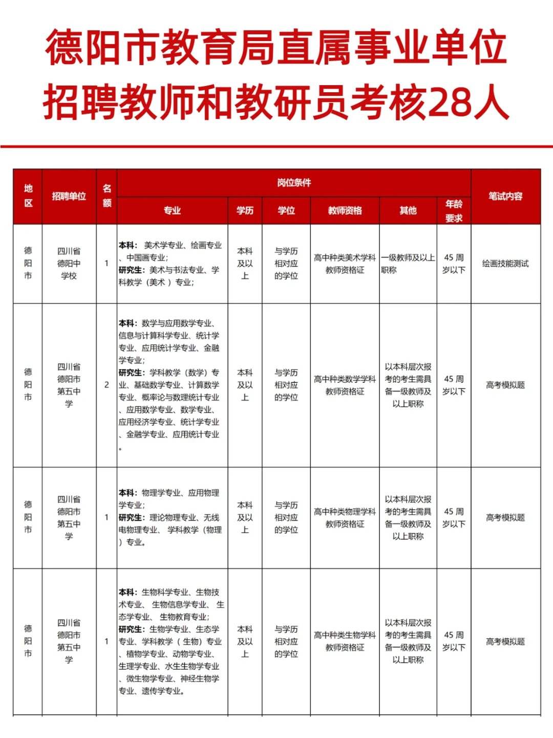 全部有编！德阳市招聘教师和教研员28人