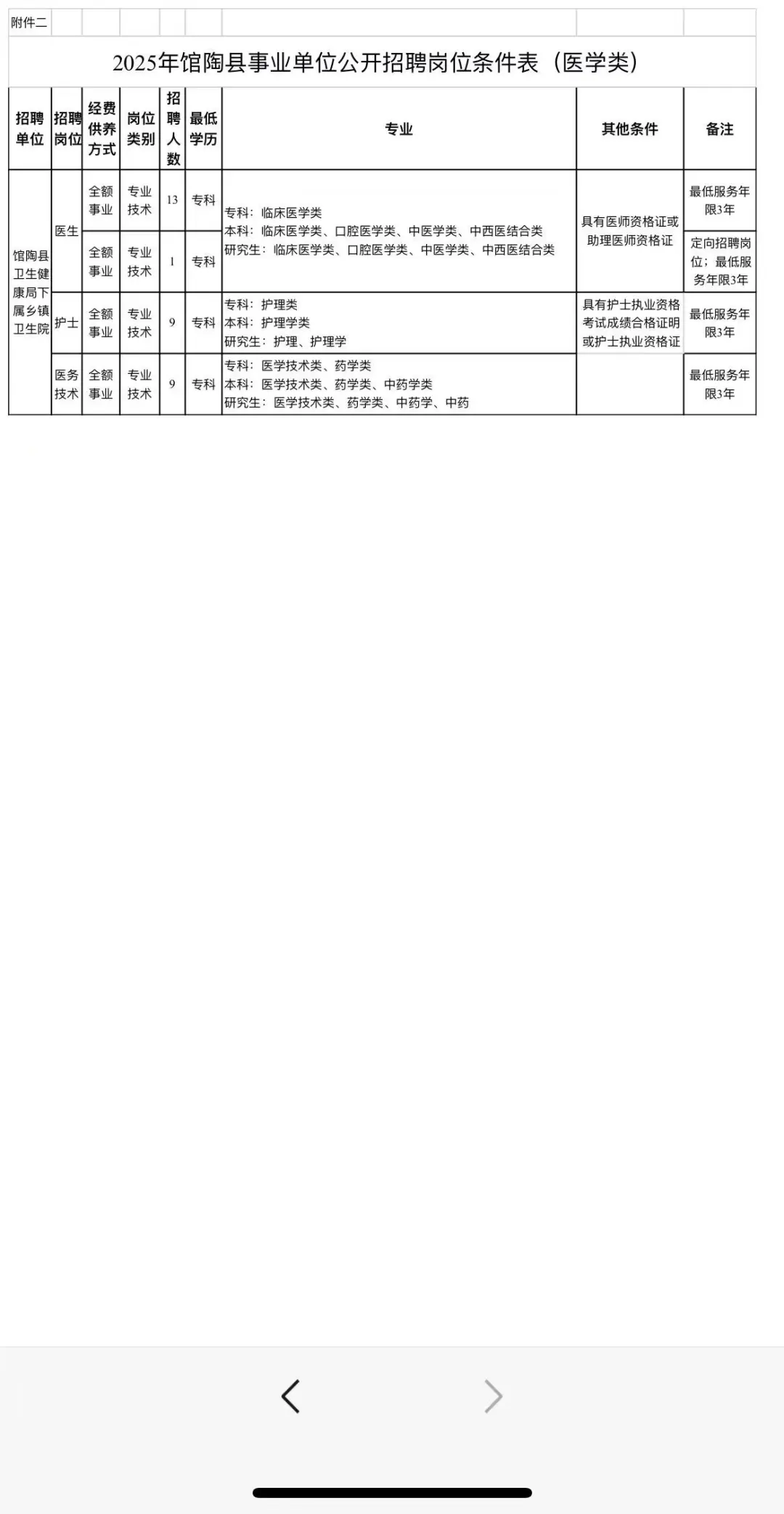 25馆陶县事业单位招聘，来一个拉一个