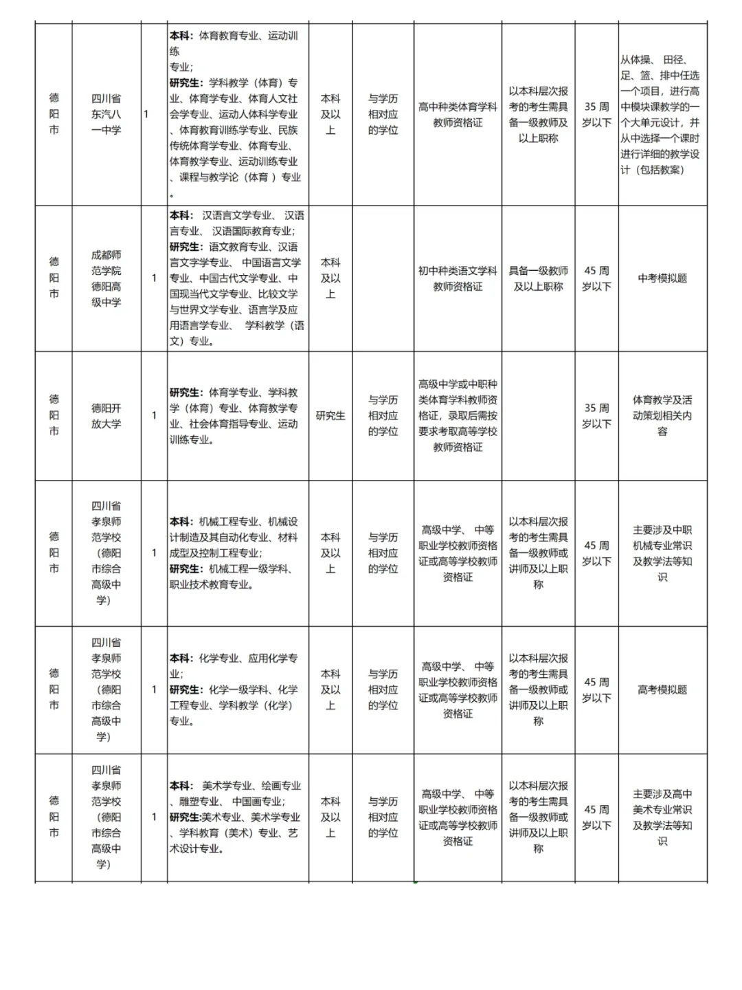 全部有编！德阳市招聘教师和教研员28人