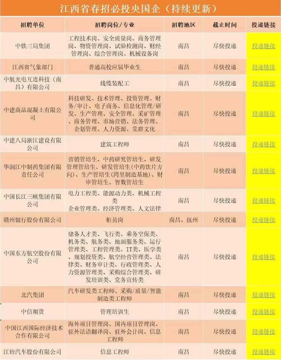 6.30江西一大波央国企岗位！免笔试不限专业