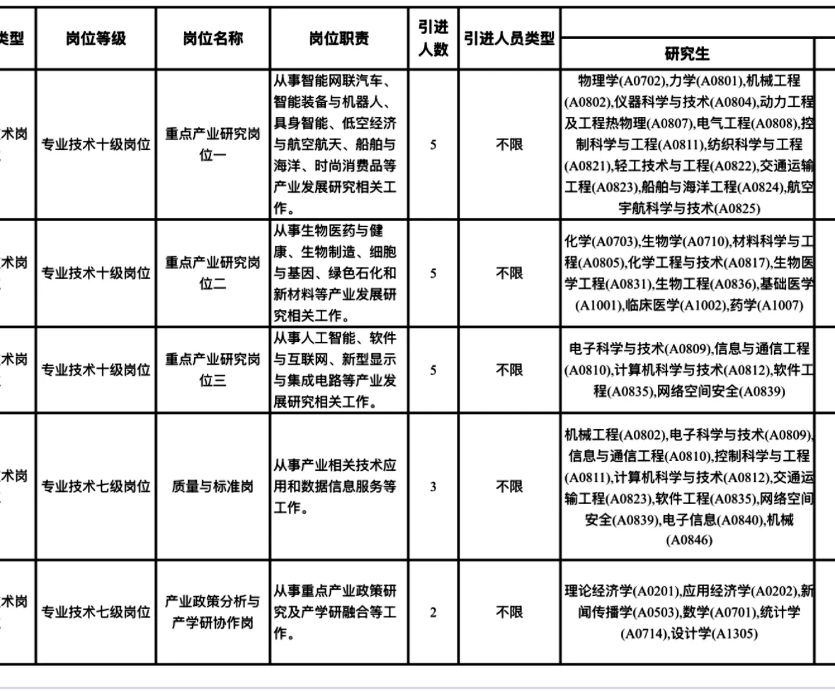 广州市属事业单位正招聘博士