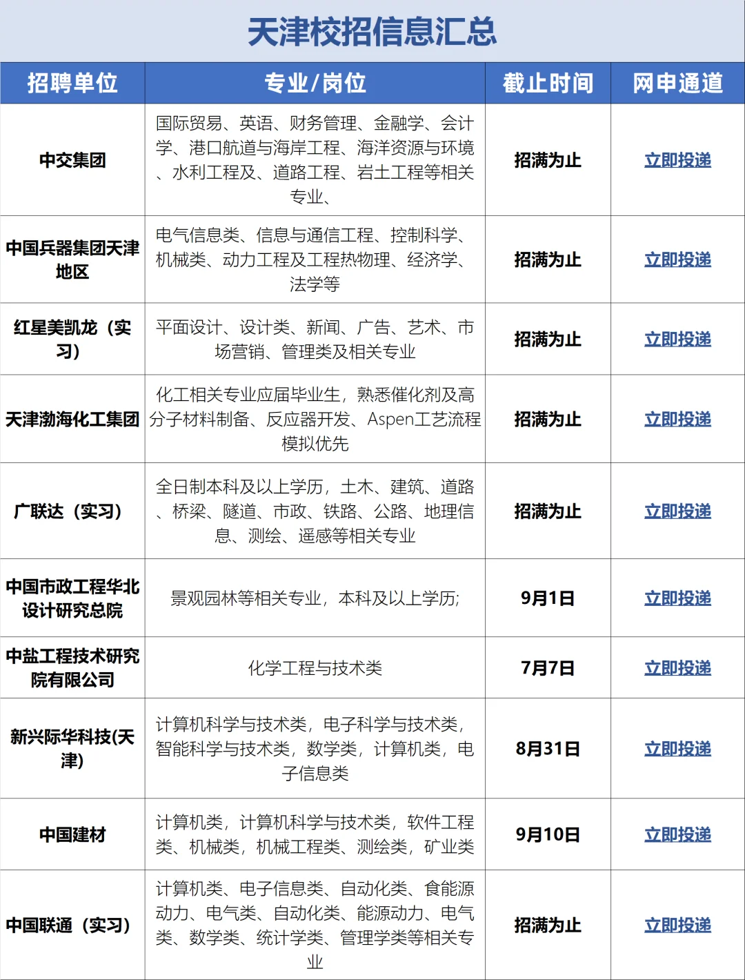 7月天津校招进入第一波浪潮！