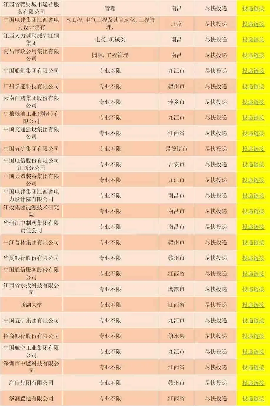 6.30江西一大波央国企岗位！免笔试不限专业