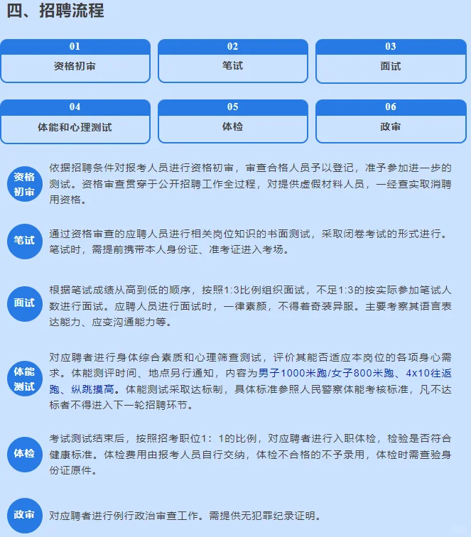 长沙出入境边检招聘警务辅助14名，6月25日止