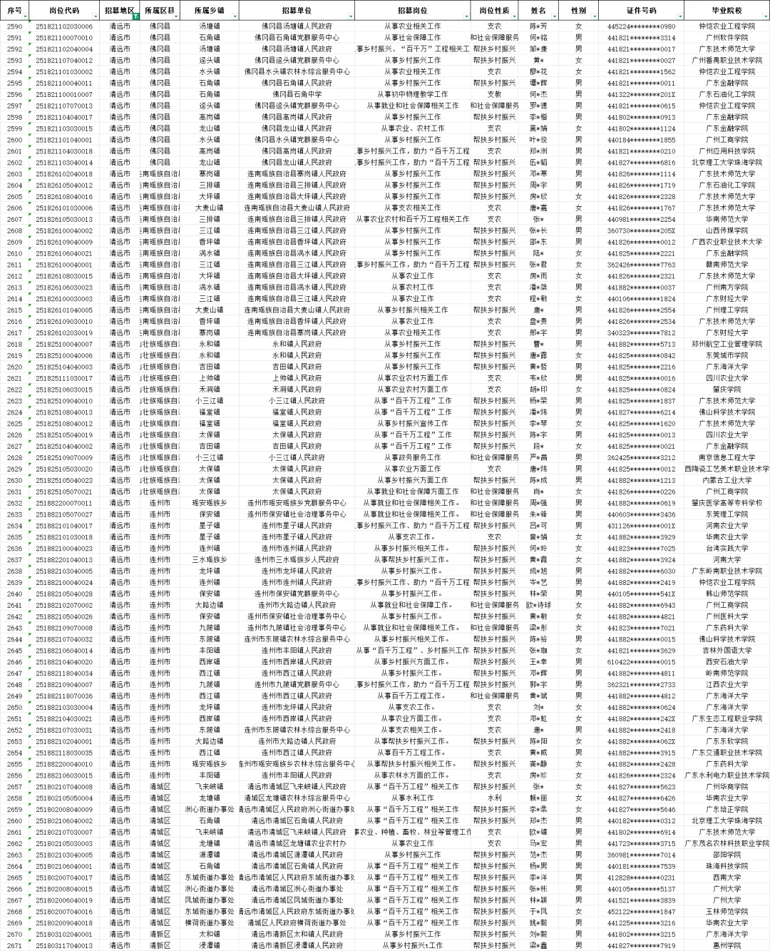 清远市三支一扶计划拟招募派遣164人名单