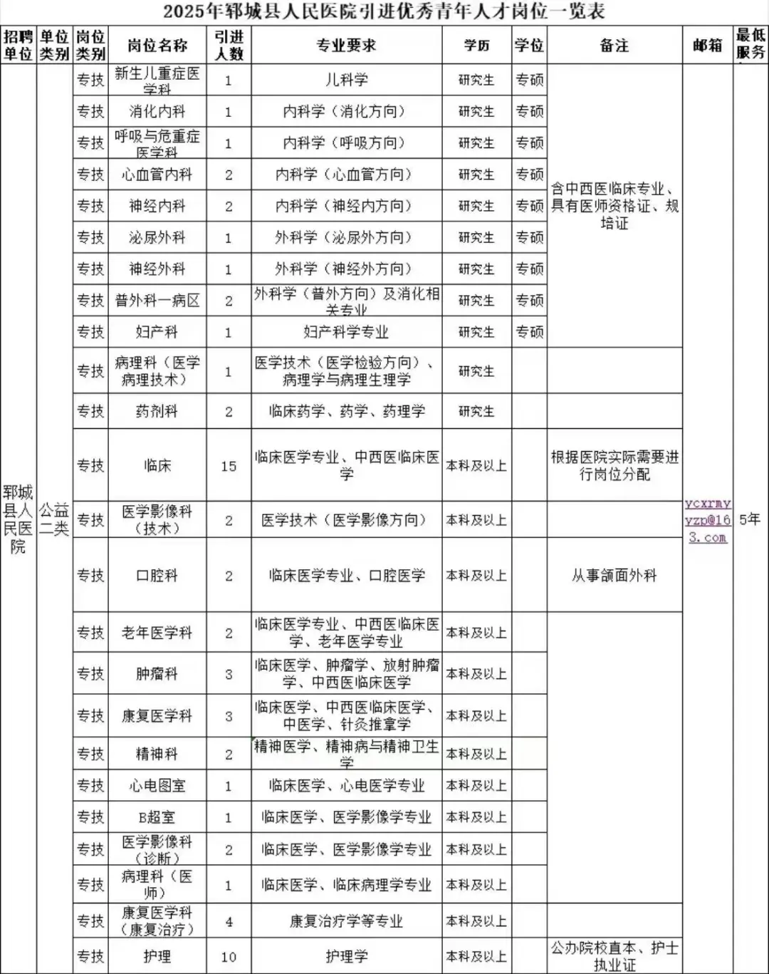 菏泽郓城县人民医院